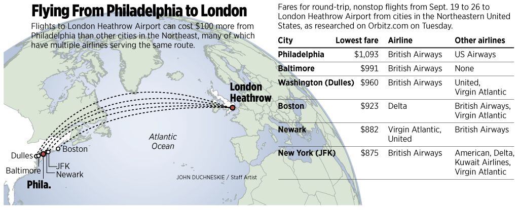 New competitor likely for popular Phila. London air route