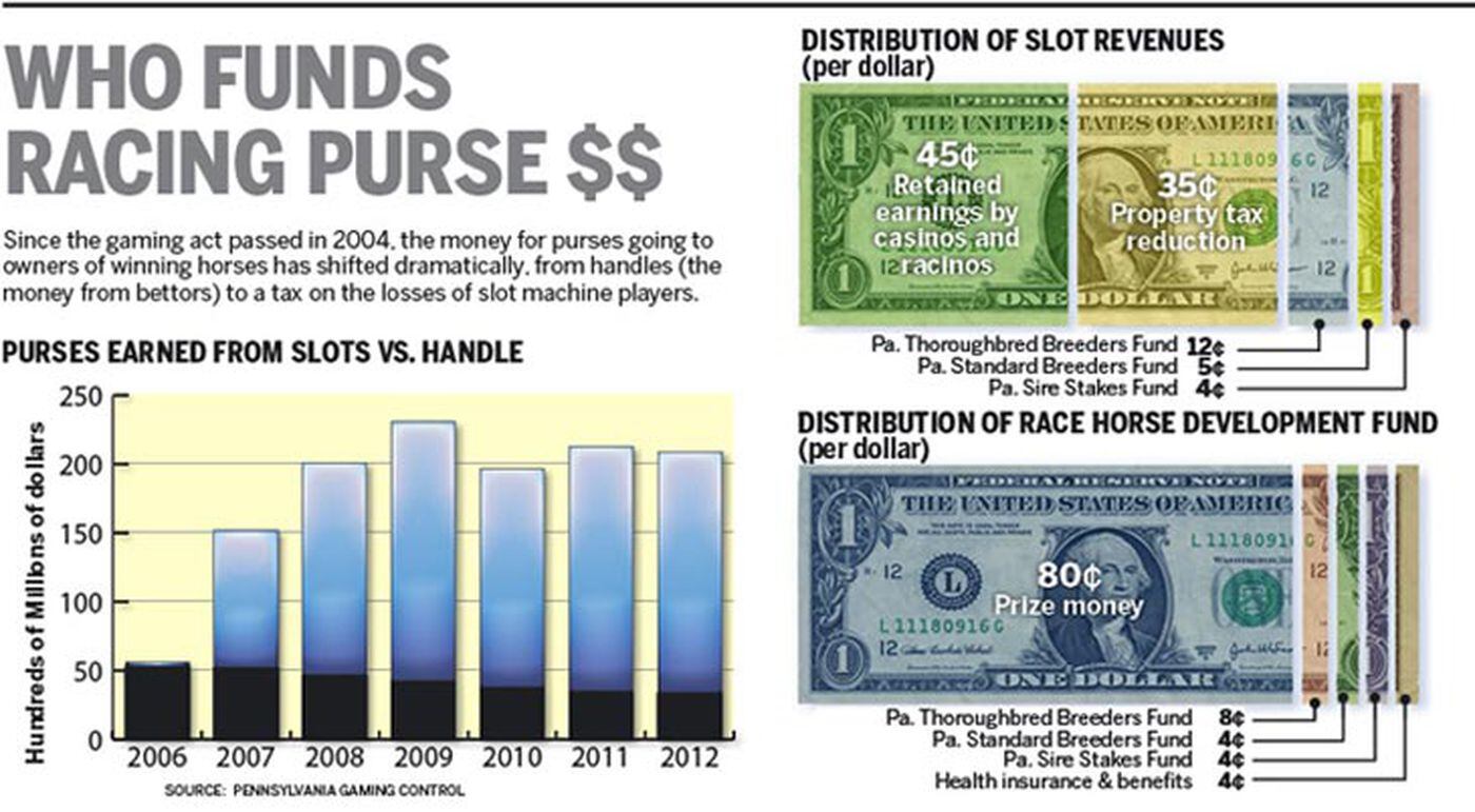 Tax On Pa Slot Machine Winnings