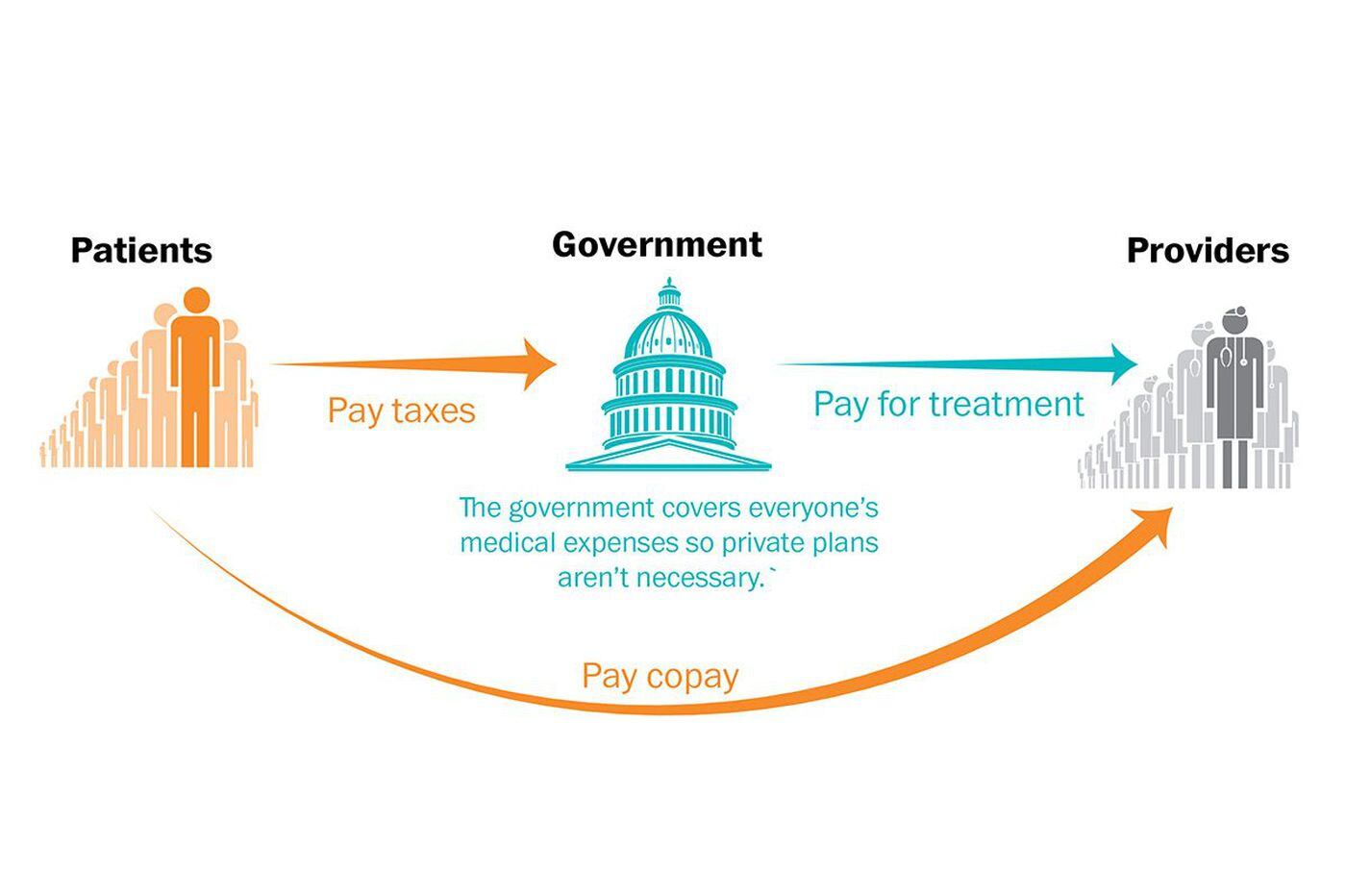 Singlepayer would drastically change American health care