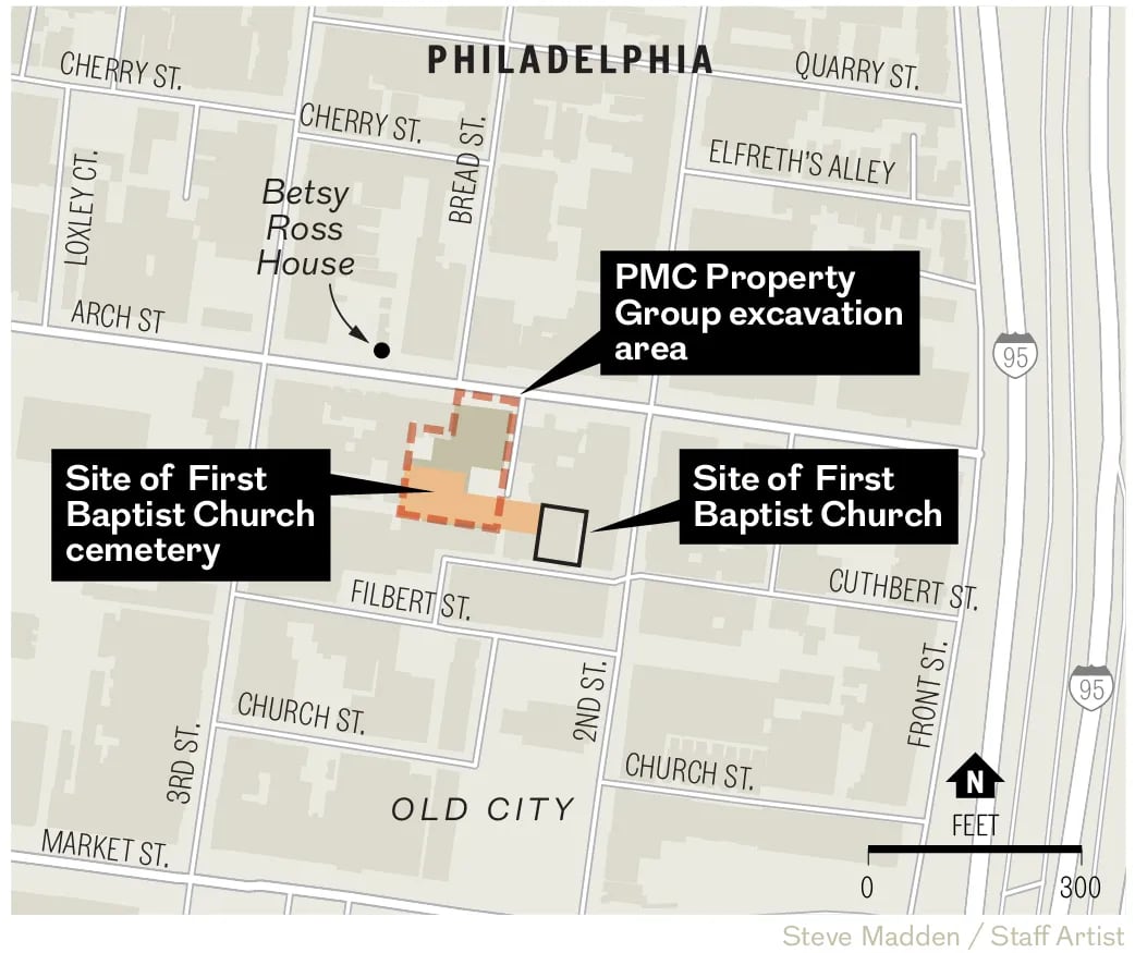 18th century location of the First Baptist Church and its cemetery and the PMC Property Group excavation area.