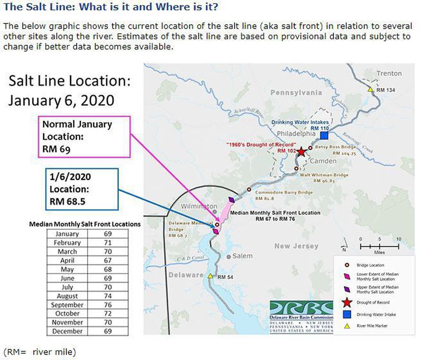 Whitewater fans fear change at Lehigh dam, wonder why New York City is