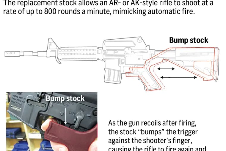 The Supreme Court ruled Friday that a rifle fitted with a rapid-fire accessory known as a bump stock is not an illegal machine gun.