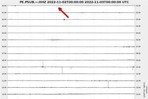 Phillies Fans Are Raucous, but They Didn't Move a Seismograph