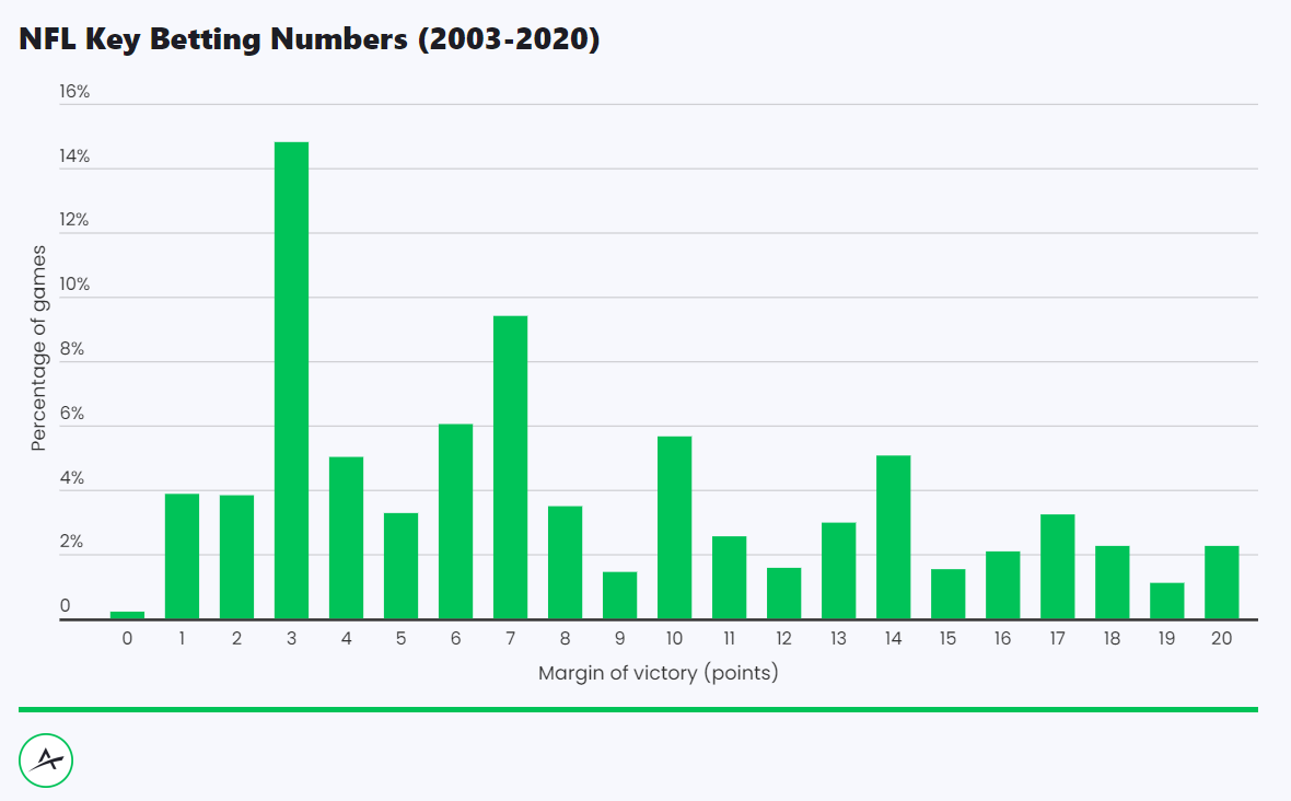 Super Bowl LVI NFL Betting Primer: Best over/under, spread, teaser