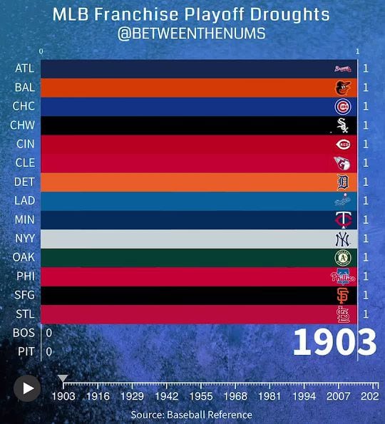 MLB playoff teams 2021: Tracking which teams have clinched a spot in 2021  MLB playoffs - DraftKings Network