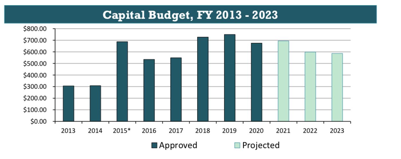 The Key card, ‘momentum,’ and funding SEPTA gives progress report to