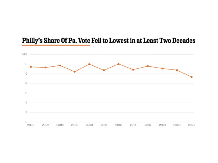 Voter turnout always drops off for midterm elections, but why?