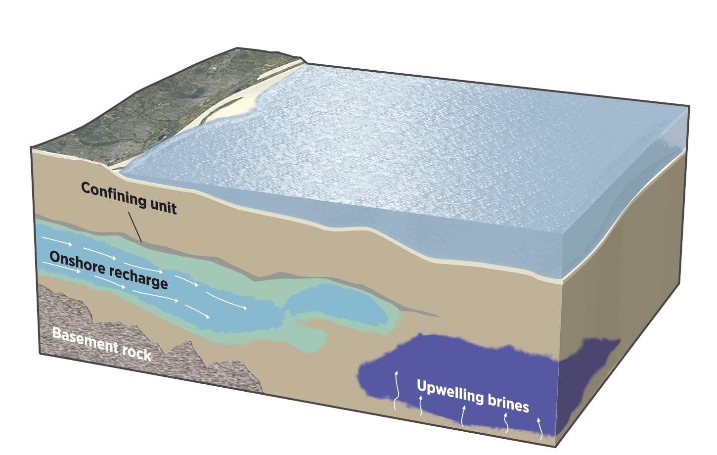 Fresh Water Below the Seafloor? – Woods Hole Oceanographic Institution