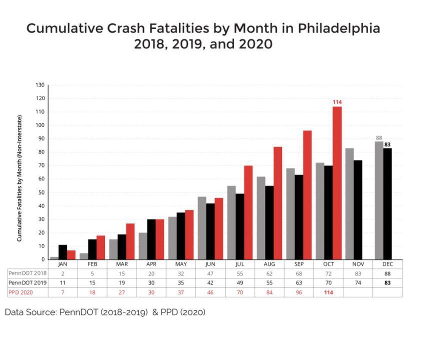 Facing a ‘horrific’ year for traffic deaths, there’s plenty of work