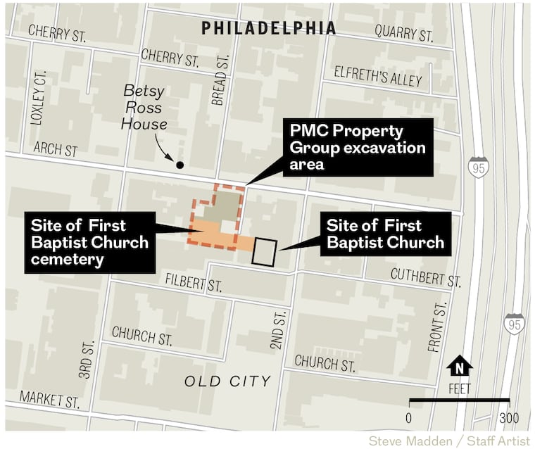 18th century location of the First Baptist Church and its cemetery and the PMC Property Group excavation area.